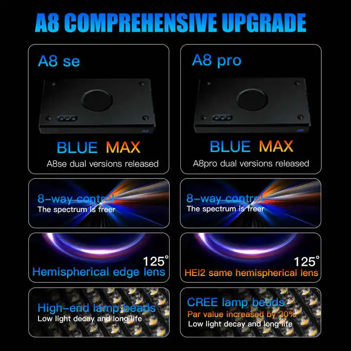 Поставщик TLF Origin A8SE II/A – обзор и цена Reef Lighting