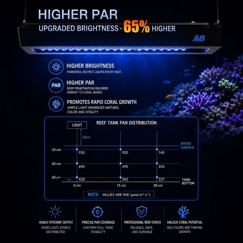AIPAI A8 III Серия A8SE/A8 Pro – обзор и цена Reef Aquarium